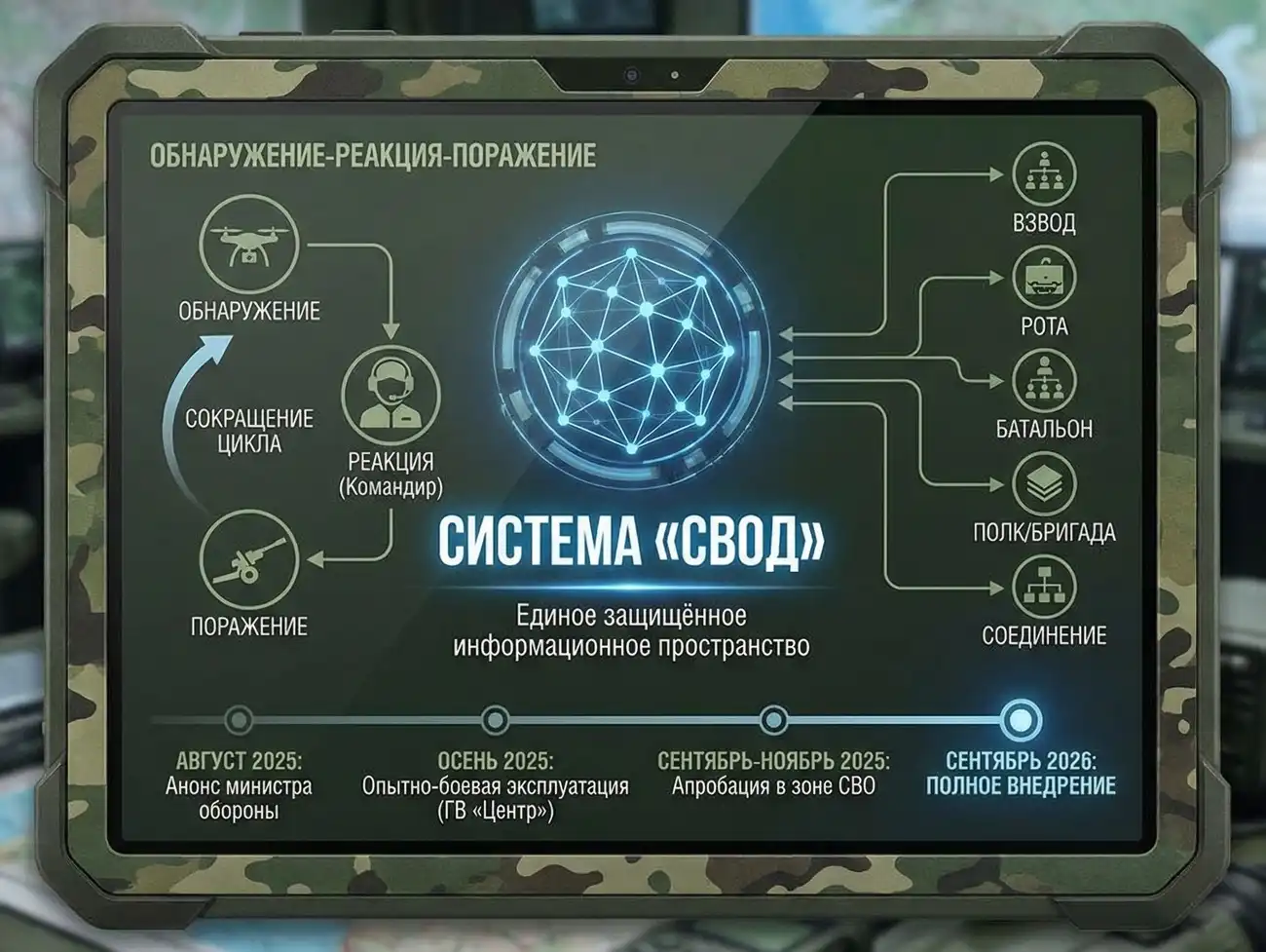 "Свод" без мізків: Росія довірила життя своїх солдатів китайському ШІ